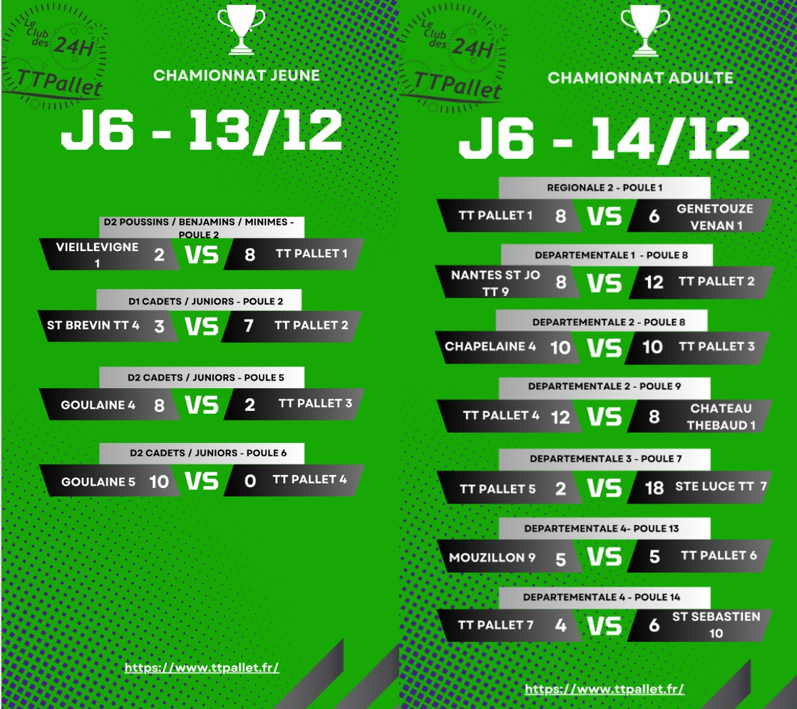 Résultat du week-end : journée 6