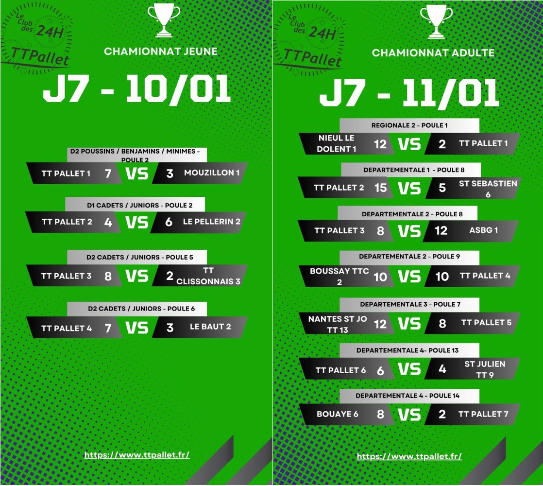 Résultat du week-end : journée 7