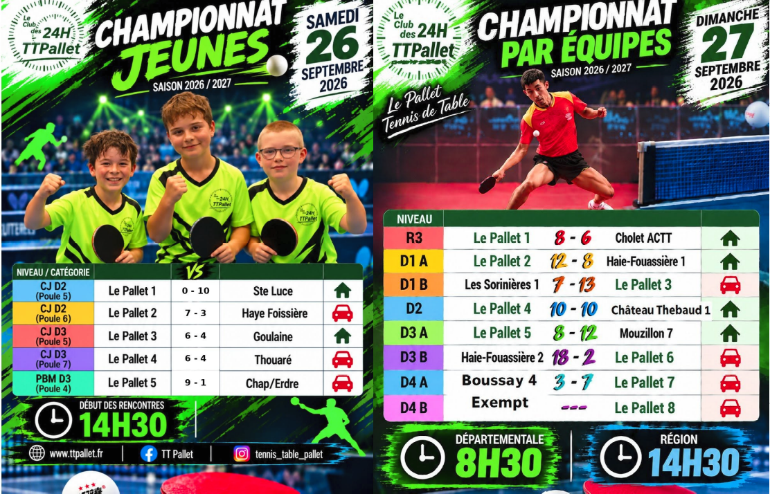 Résultats 1ère journée de championnat