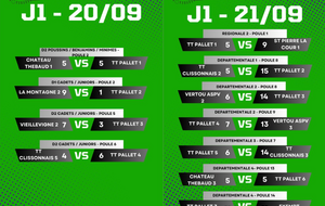 Résultat du week-end : journée 1
