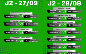Résultat du week-end : journée 2