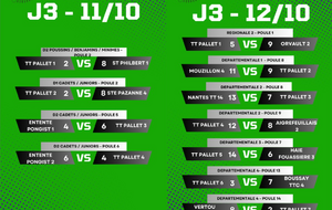 Résultat du week-end : journée 3