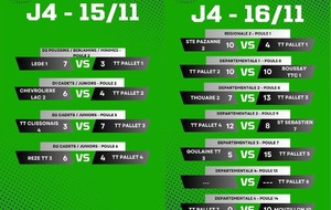 Résultat du week-end : journée 4