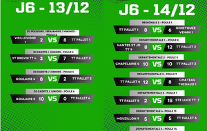 Résultat du week-end : journée 6