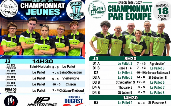 Résultat du week-end : journée 3