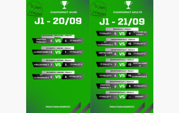 Résultat du week-end : journée 1