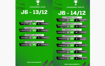 Résultat du week-end : journée 6