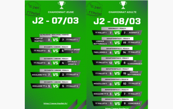 Résultat du week-end : journée 2 phase retour