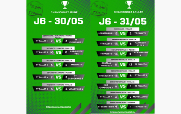 Résultat du week-end : journée 6 phase retour