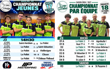 Résultat du week-end : journée 3
