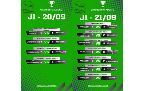 Résultat du week-end : journée 1