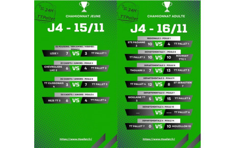 Résultat du week-end : journée 4