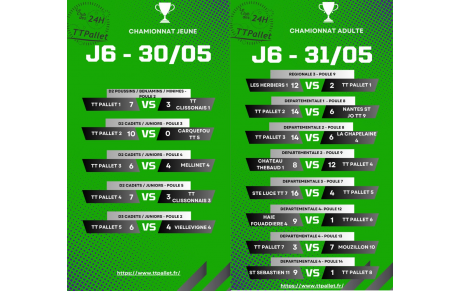 Résultat du week-end : journée 6 phase retour