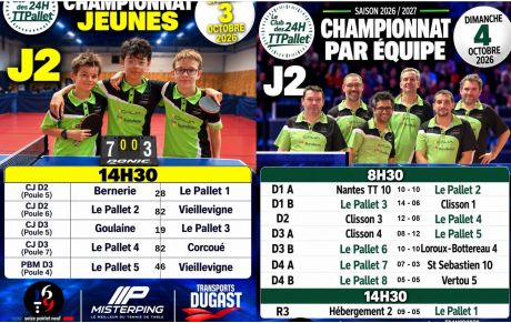 Résultats 2ème journée de championnat