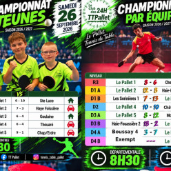 Résultats 1ère journée de championnat