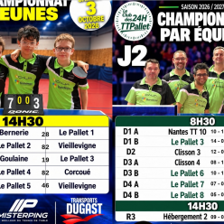 Résultats 2ème journée de championnat